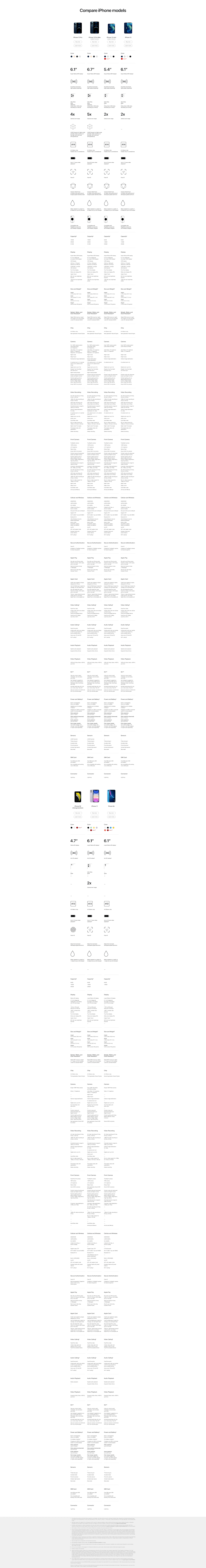 Iphone Comparison Chart